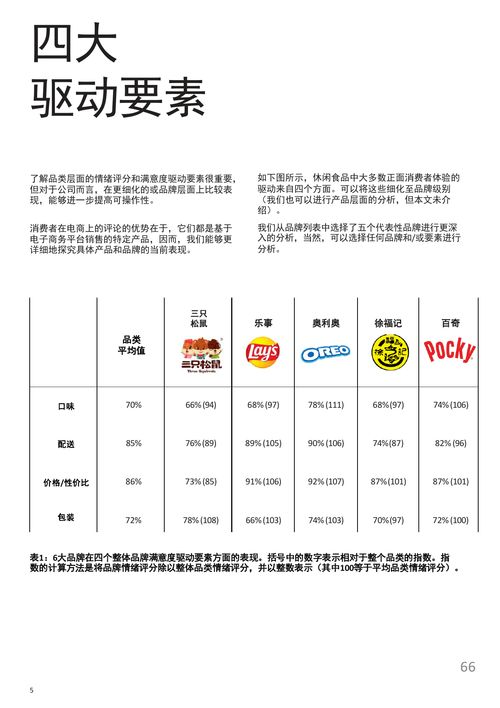 凯度 影响中国消费者对休闲食品满意度的主要因素